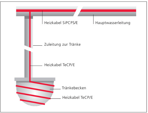 HippoTherm | Planung