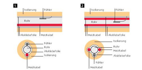 Rohrbegleitheizung Montage und Isolierung | Abb. 1 + 2