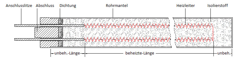 Flachrohrheizkörper