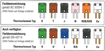 Standartthermoelementstecker