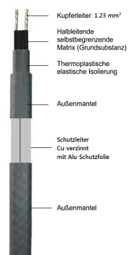 SD 36 UV-beständig SD 36 UV-beständig